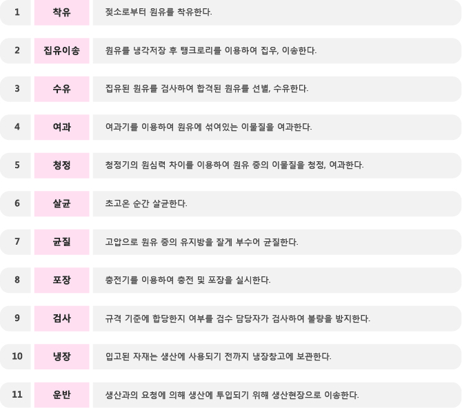 우유생산